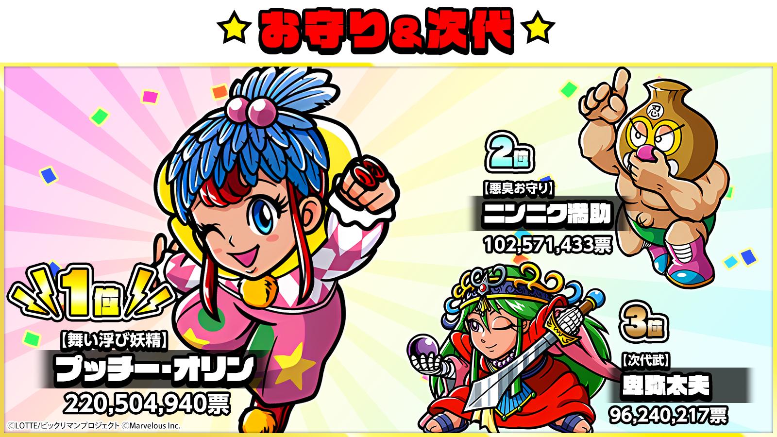 投票結果_お守り＆次代.png